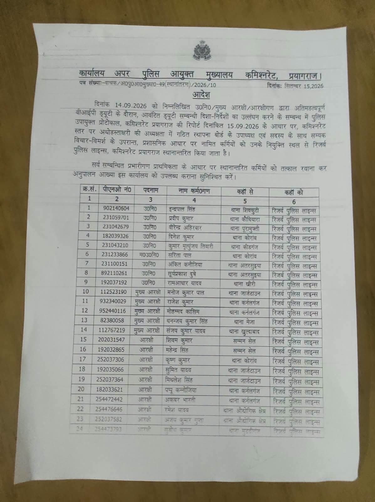 *वीआईपी ड्यूटी में लापरवाही पर बड़ा एक्शन, 40 पुलिसकर्मी लाइन हाजिर*